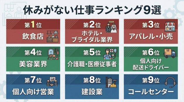休みがない仕事仕事ランキングの一覧表のイメージ画像