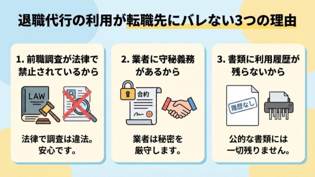 退職代行の利用が転職先にバレない3つ理由について解説したイメージ画像