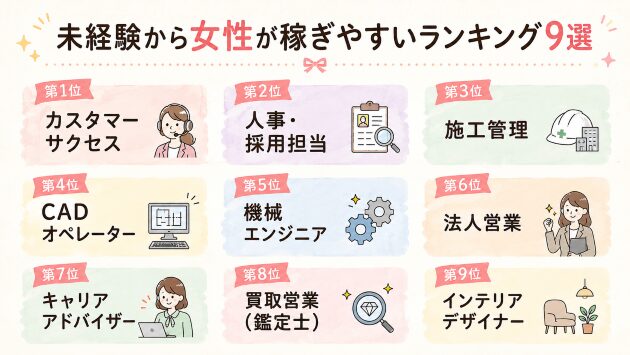 未経験から女性が稼ぎやすい仕事ランキング9選についての図解画像