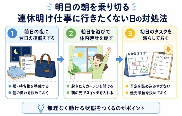 連休明けの朝を乗り切るための対処法について解説する図解画像