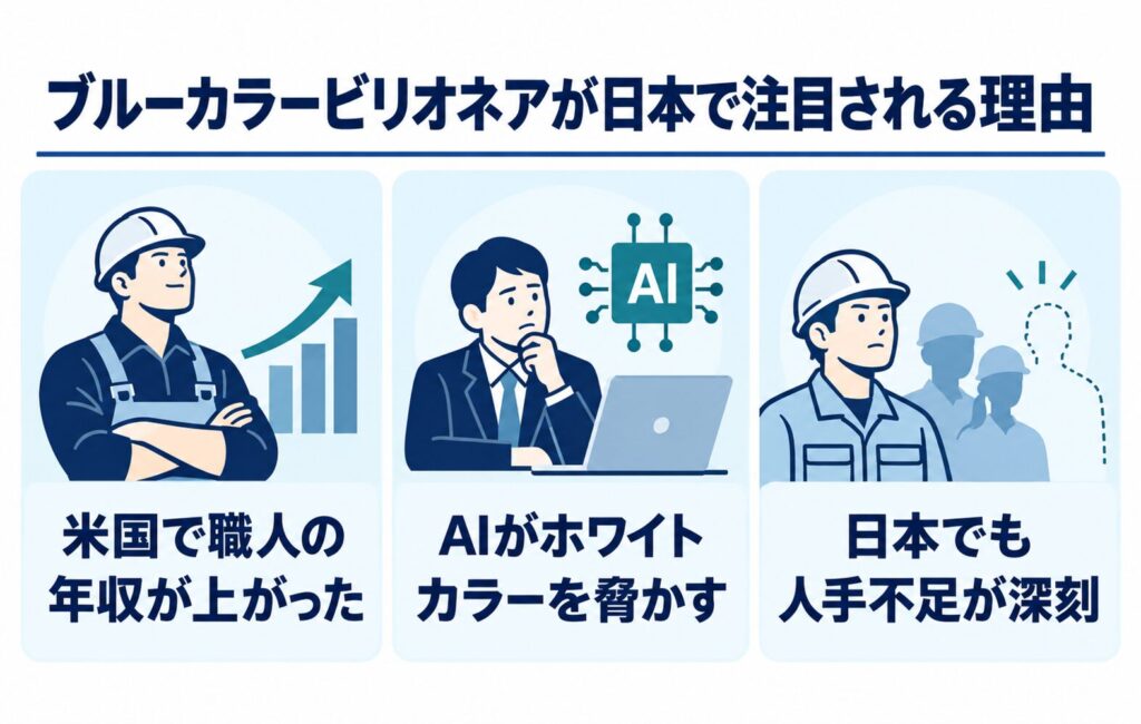ブルーカラービリオネアが日本で注目される理由についての図解画像