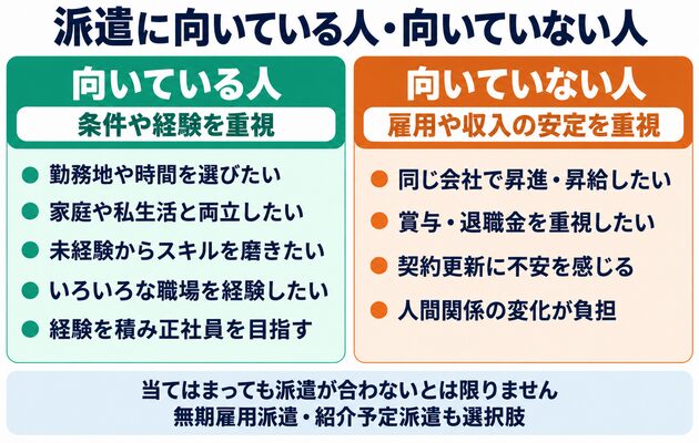 派遣に向いている人と向いていない人の比較画像